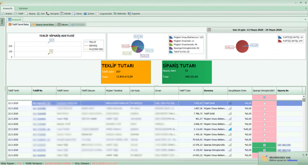 eta crm